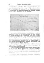 giornale/UM10004251/1931/unico/00000404