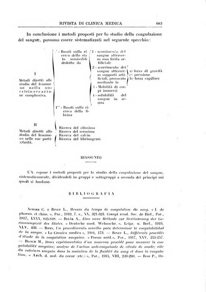 Rivista di clinica medica