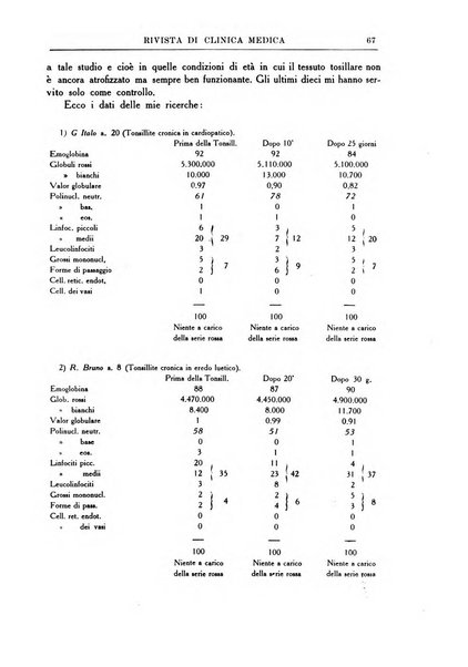 Rivista di clinica medica