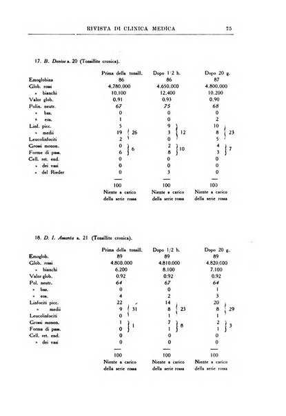 Rivista di clinica medica