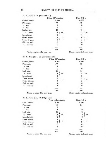 Rivista di clinica medica