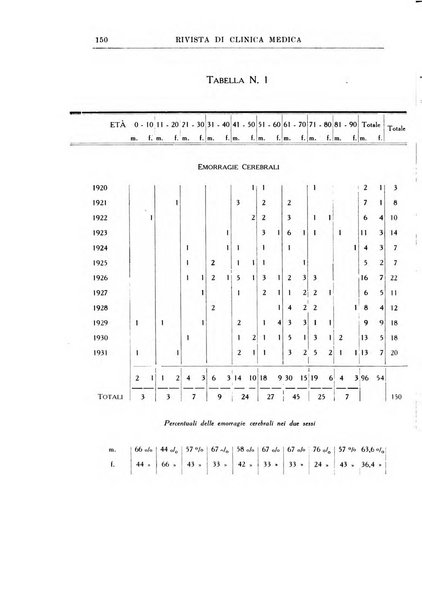 Rivista di clinica medica