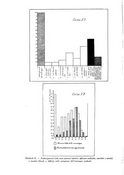 Rivista di clinica medica