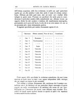 giornale/UM10004251/1932/unico/00000272
