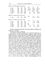 giornale/UM10004251/1932/unico/00000286