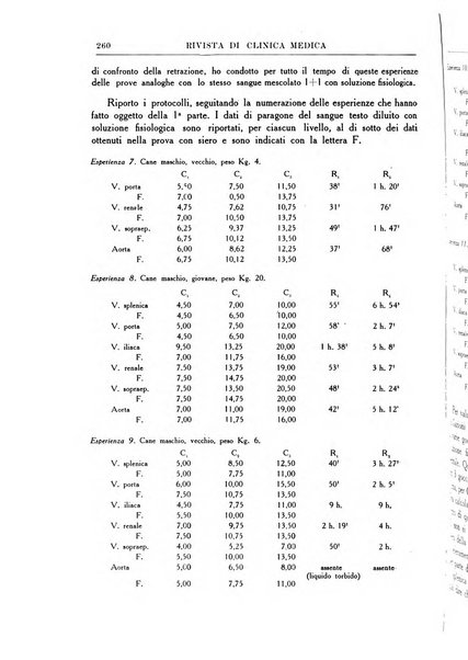 Rivista di clinica medica