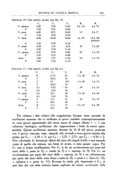 Rivista di clinica medica