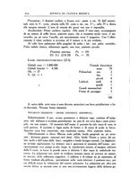 giornale/UM10004251/1932/unico/00000390