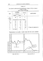 giornale/UM10004251/1932/unico/00000426