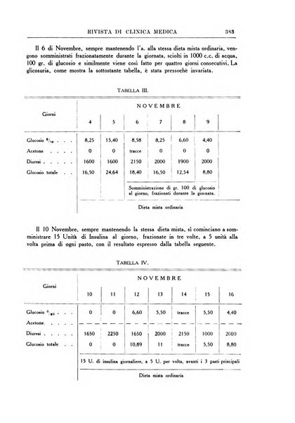 Rivista di clinica medica