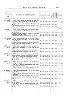 giornale/UM10004251/1932/unico/00000499