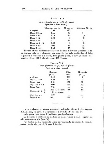 Rivista di clinica medica