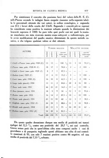 Rivista di clinica medica