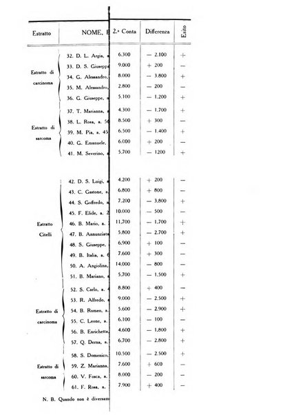 Rivista di clinica medica