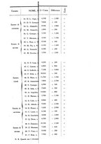 giornale/UM10004251/1932/unico/00000755