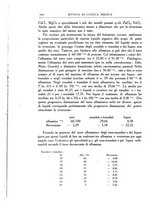 giornale/UM10004251/1932/unico/00000950