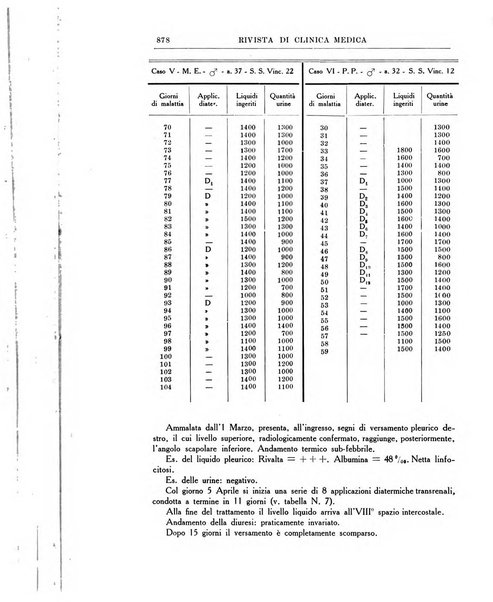 Rivista di clinica medica