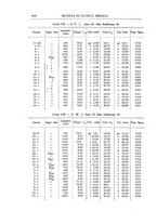 giornale/UM10004251/1932/unico/00000980