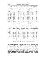 giornale/UM10004251/1932/unico/00000986