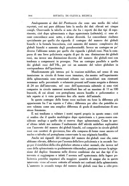 Rivista di clinica medica