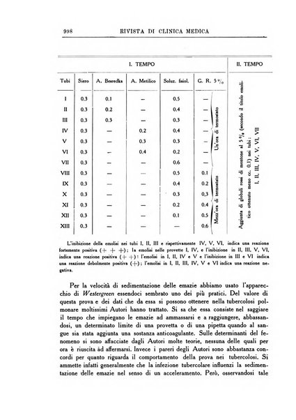 Rivista di clinica medica