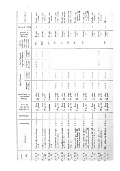 Rivista di clinica medica