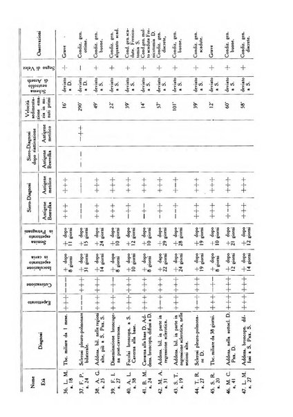 Rivista di clinica medica