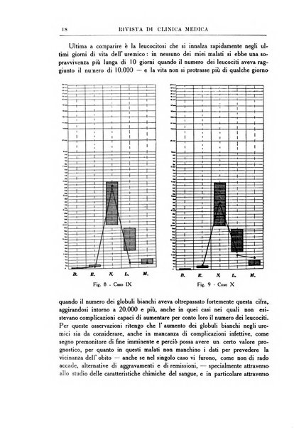 Rivista di clinica medica