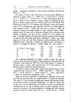 giornale/UM10004251/1933/unico/00000160