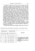 giornale/UM10004251/1933/unico/00000273