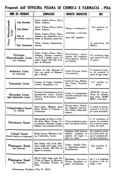 Rivista di clinica medica