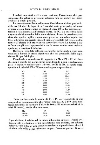 Rivista di clinica medica