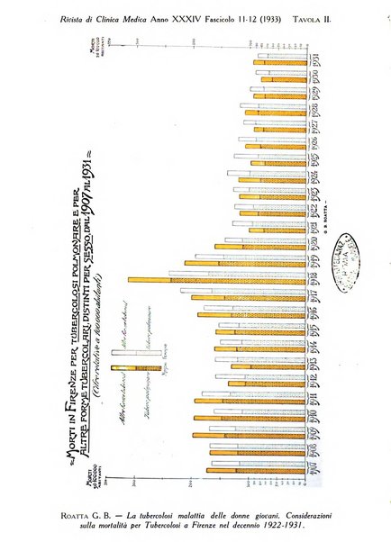 Rivista di clinica medica