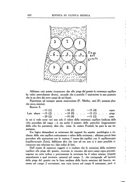 Rivista di clinica medica