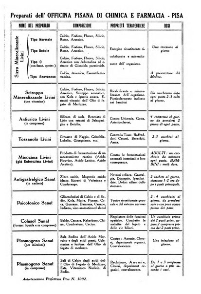 Rivista di clinica medica