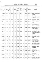 giornale/UM10004251/1933/unico/00000743