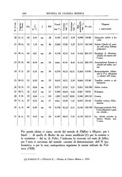 Rivista di clinica medica