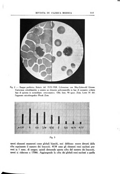 Rivista di clinica medica