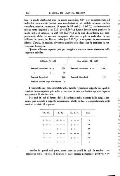 Rivista di clinica medica