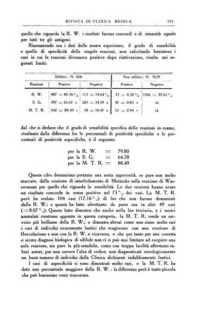 Rivista di clinica medica