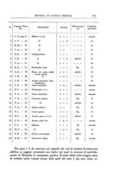 Rivista di clinica medica