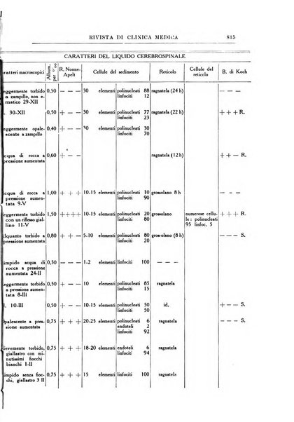 Rivista di clinica medica