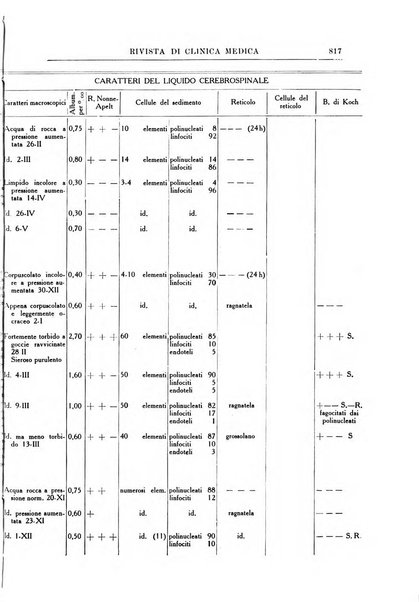 Rivista di clinica medica