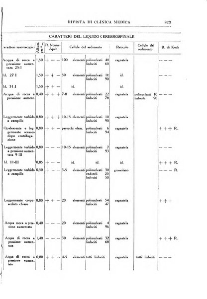 Rivista di clinica medica