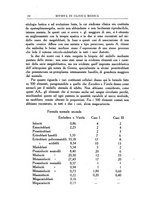 giornale/UM10004251/1935/unico/00000032