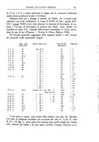 giornale/UM10004251/1935/unico/00000075