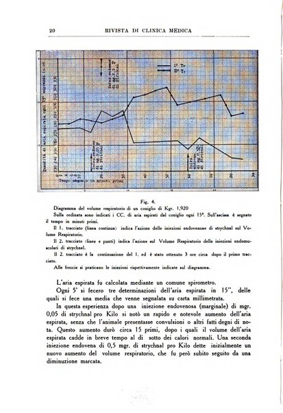 Rivista di clinica medica