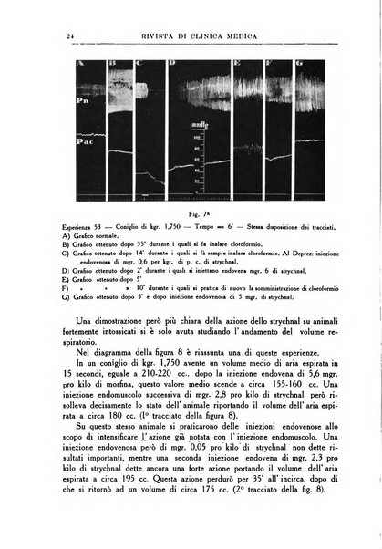 Rivista di clinica medica