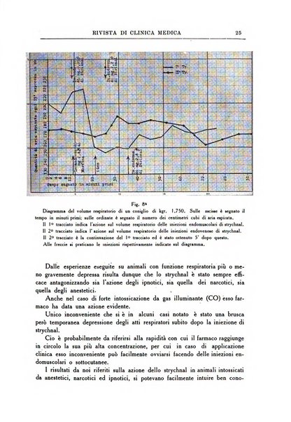 Rivista di clinica medica