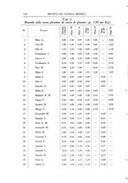 giornale/UM10004251/1937/unico/00000246